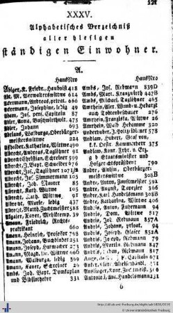 Verzeichnis aller hiesigen ständigen Einwohner