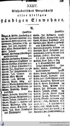 Verzeichnis aller hiesigen ständigen Einwohner