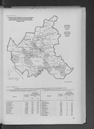 Schaubild 7c: Stadtteile mit den höchsten und den niedrigsten prozentualen Anteilen des überwiegenden Lebensunterhalts aus Unterhalt durch Eltern, Ehemann usw.