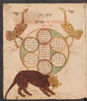 Illustration: f. 76r-76v
