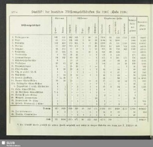 Statistik der deutschen Missionsgesellschaften für 1907 (Ende 1906)