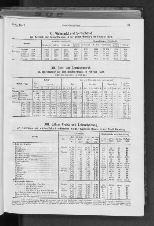 XII. Obst- und Gemüsemarkt.