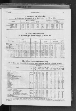 XII. Obst- und Gemüsemarkt.