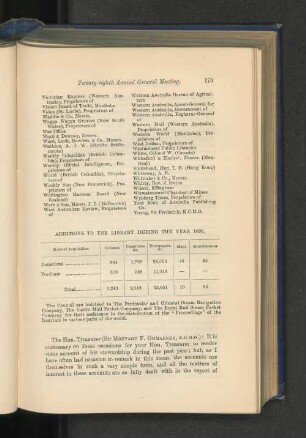 Additions to the Library during 1895.