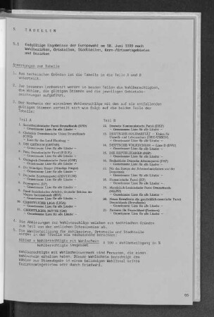 5.1 Endgültige Ergebnisse der Europawahl am 18. Juni 1989 nach Wahlbezirken, Ortsteilen, Stadtteilen, Kern-/Ortsamtsgebieten und Bezirken