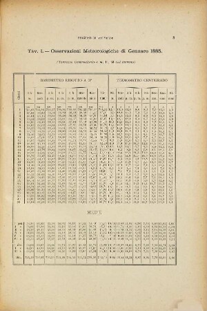 Osservazioni meteorologiche. 6. 1885
