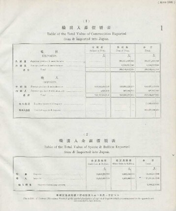 1. Table of the total value of commodities exported from & imported into Japan
