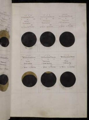 Sonnen- und Mondfinsternisse der Jahre 1563, 1565, 1566, 1567, 1569