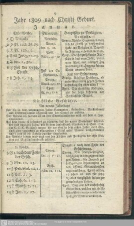 Jahr 1809 nach Christi Geburt. Januar.