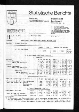 Seeverkehr des Hamburger Hafens August 1983 : Lfd. Nr. 3
