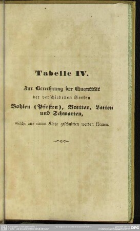 Tabelle IV. Zur Berechnung der Quantität der verschiedenen Sorten Bohlen (Pfosten), Bretter, Latten und Schwarten, welche aus einem Klotze geschnitten werden können