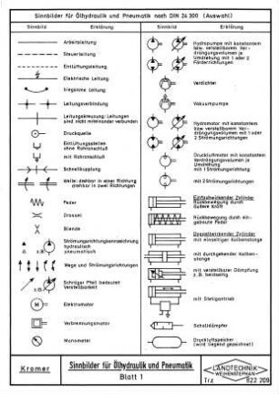 Sinnbilder für Ölhydraulik und Pneumatik (Blatt 1)