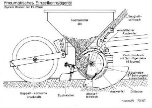 Pneumatisches Einzelkornsägerät (System Monoair der Fa. Fähse)