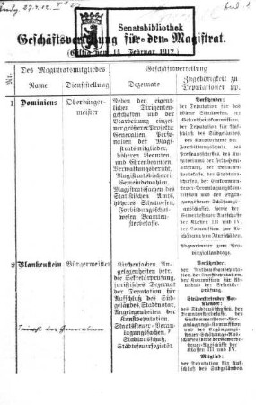 Anlage: Geschäftsverteilung für den Magistrat (Gültig vom 14 Februar 1912)