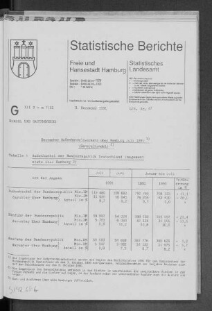 Deutscher Außenhandelsverkehr über Hamburg Juli 1991 (Generalhandel) : Lfd. Nr. 47