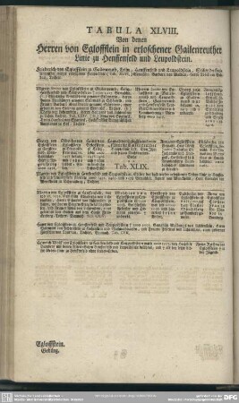 Tabula XLVIII. Von denen Herren von Egloffstein in erloschener Gailenreuther Linie zu Henffenfeld und Leupoldstein