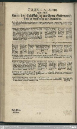 Tabula XLVIII. Von denen Herren von Egloffstein in erloschener Gailenreuther Linie zu Henffenfeld und Leupoldstein