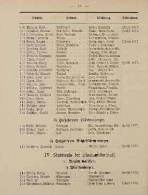 26-29, IV. (=VI.) Studirende der Staatswissenschaft