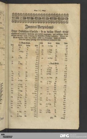 Zweytes Verzeichnus derer Biblischen Sprueche / so in diesem Werk