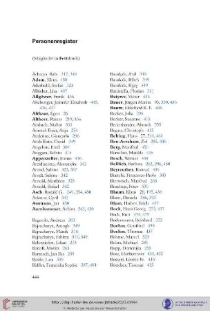 Personenregister