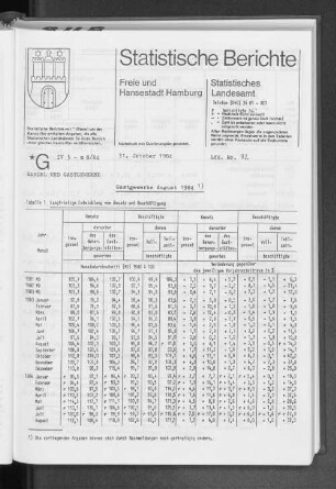 Gastgewerbe August 1984 : Lfd. Nr. 72