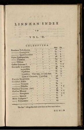 LINNAEAN INDEX TO VOL II.