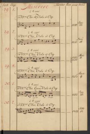 Miserere