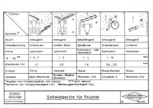 Schwadgeräte für Früchte