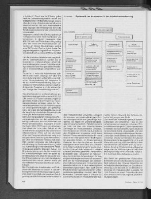 Systematik der Kostenarten in der Arbeitskostenerhebung
