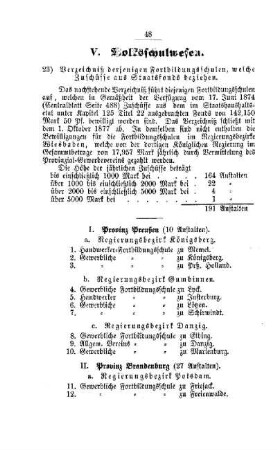 Verzeichniß derjenigen Fortbildungsschulen, welche Zuschüsse aus Staatsfonds beziehen : [V. Volksschulwesen]