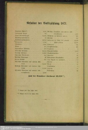 Resultat der Volkszählung 1871