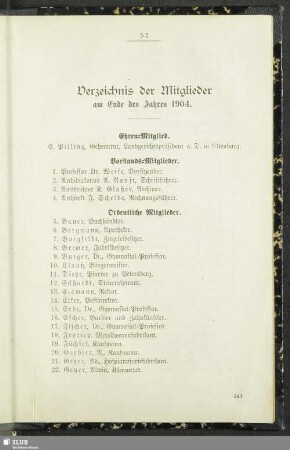 Verzeichnis der Mitglieder am Ende des Jahres 1904
