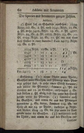 Die Species mit benannten ganzen Zahlen.