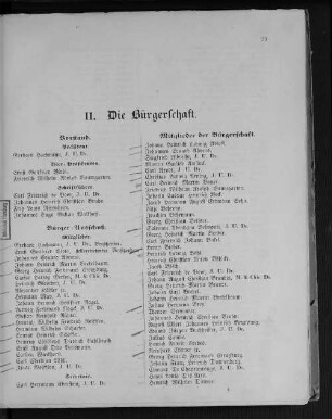 II. Die Bürgerschaft.