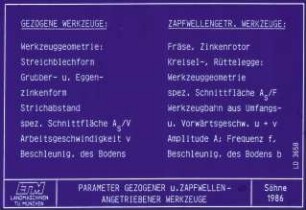 PARAMETER GEZOGENER u. ZAPFWELLENANGETRIEBENER WERKZEUGE