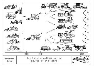 European tractor conceptions in the course of the years