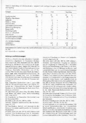 Anhänge und Erläuterungen