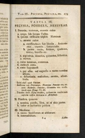 279-296, Tabula IX: Pecunia, Pondera, Mensurae