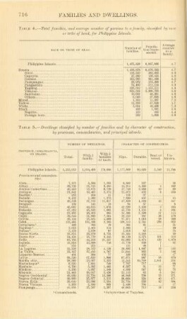 Table 5. - Dwellings classified by number of families and by character of construction