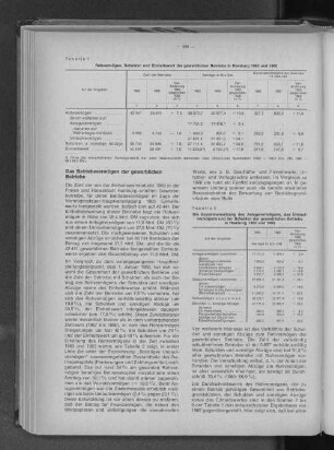 Tabelle 1: Rohvermögen, Schulden und Einheitswert der gewerblichen Betriebe in Hamburg 1963 und 1960