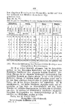 Benachrichtigung der Universitäts-Prediger von liturgischen Anordnungen : [II. Akademien und Universitäten]