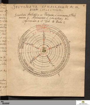 Tobias Tilemann: Systemata sphaerarum ac orbium coelestium