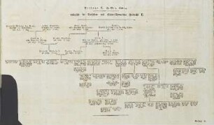 Beilage N. Übersicht der Vorfahren und Seiten-Verwandten Friedrichs II