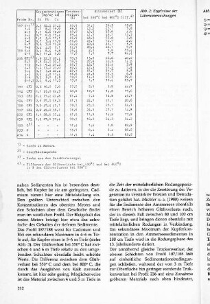 Ergebnisse der Laboruntersuchungen