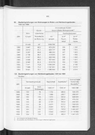 Baufertigstellungen von Nichtwohngebäuden 1985 bis 1994
