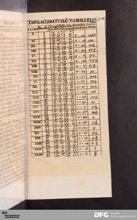 Tabula Climatum & Parallelo
