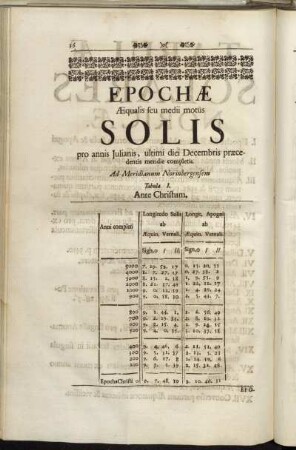 Epochæ æqualis seu medii motûs Solis pro annis Julianis, ultimi diei Decembris præcedentis meridie completis. Ad Meridianum Norinbergensem Tabula I. Ante Christum. - Epochæ Tabula I. Post Christum. - Tabula XVII.