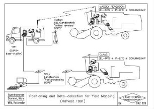 Positioning and Data-collection for Yield Mapping (Harvest 1991)