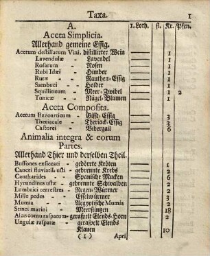 Neu-errichtete hochfürstliche Bambergische Ordnung, nach welcher sich die Physici Ordinarii, Medici Practici, Apothecker, Barbierer, Bader und Hebammen zu richten