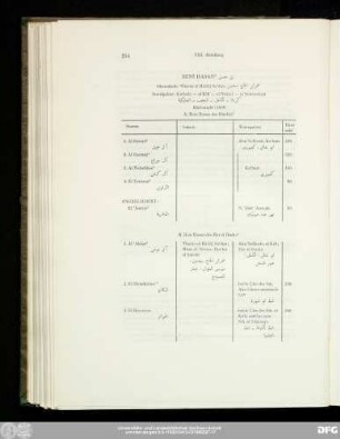 Benī Ḥasan